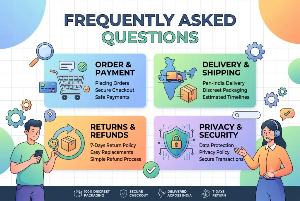 Frequently Ask Question (FAQ) Categories Overview